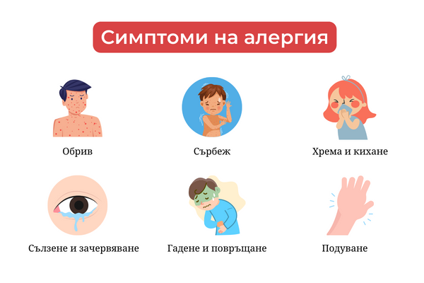 Simptomi-na-alergiq