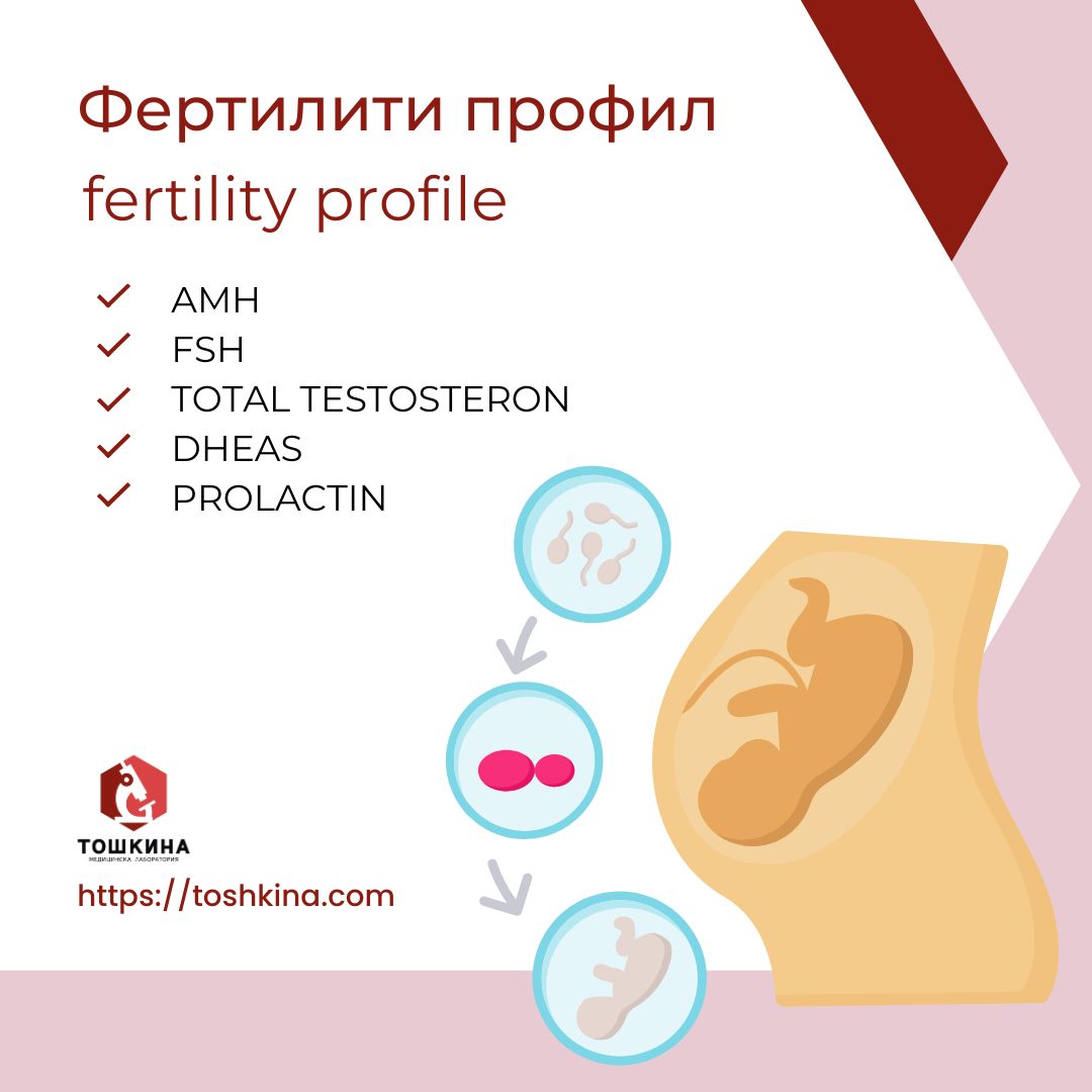 Fertiliti-profil